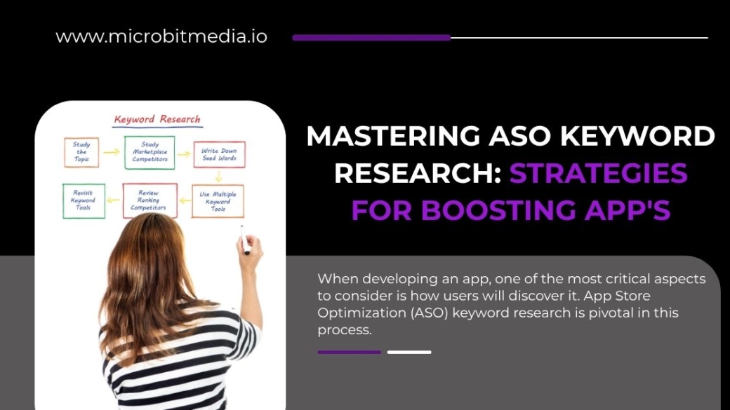 ASO Keyword Research