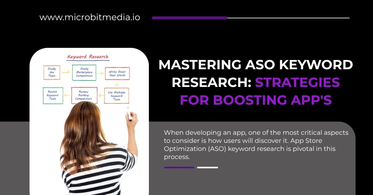 ASO Keyword Research