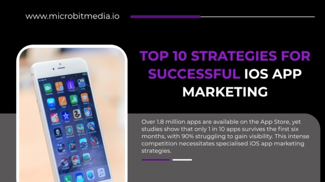 iOS App Marketing