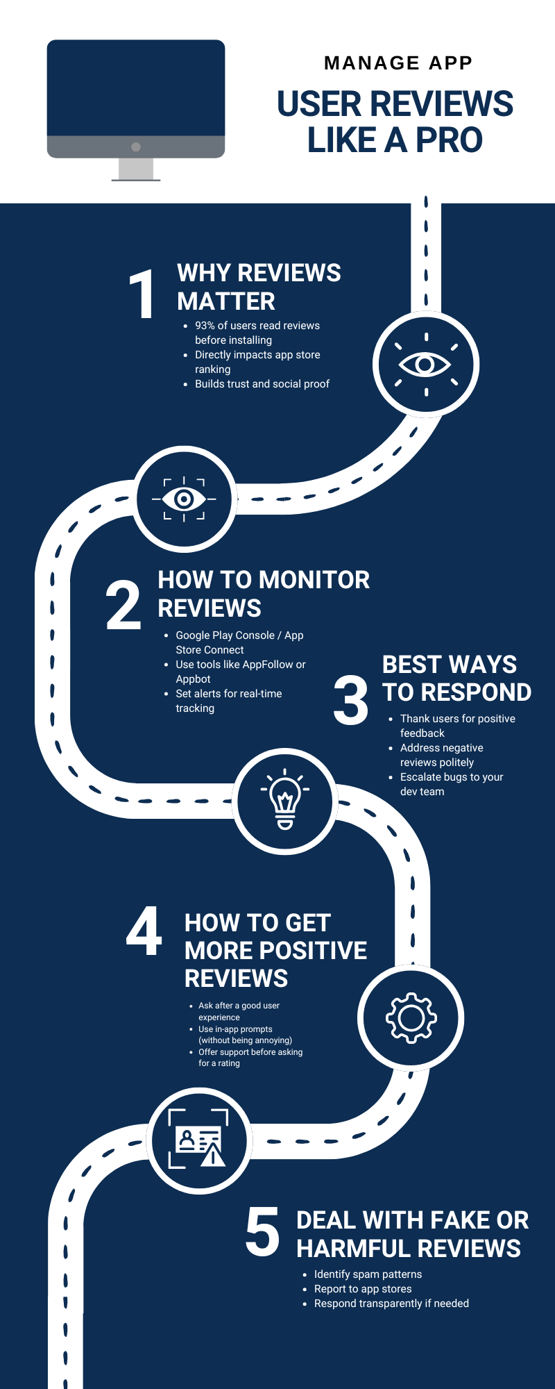 Manage App User Reviews 