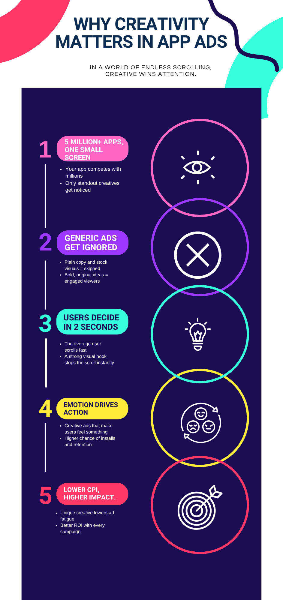 Why creativity matters in app ads