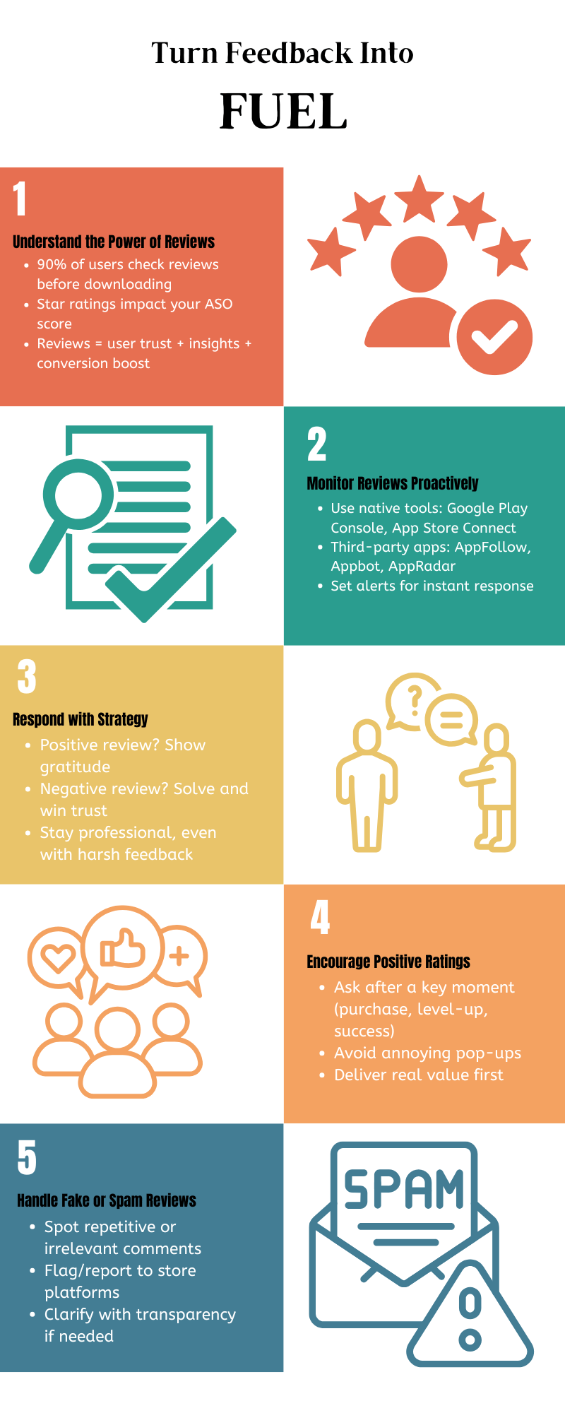 Manage App User Reviews 