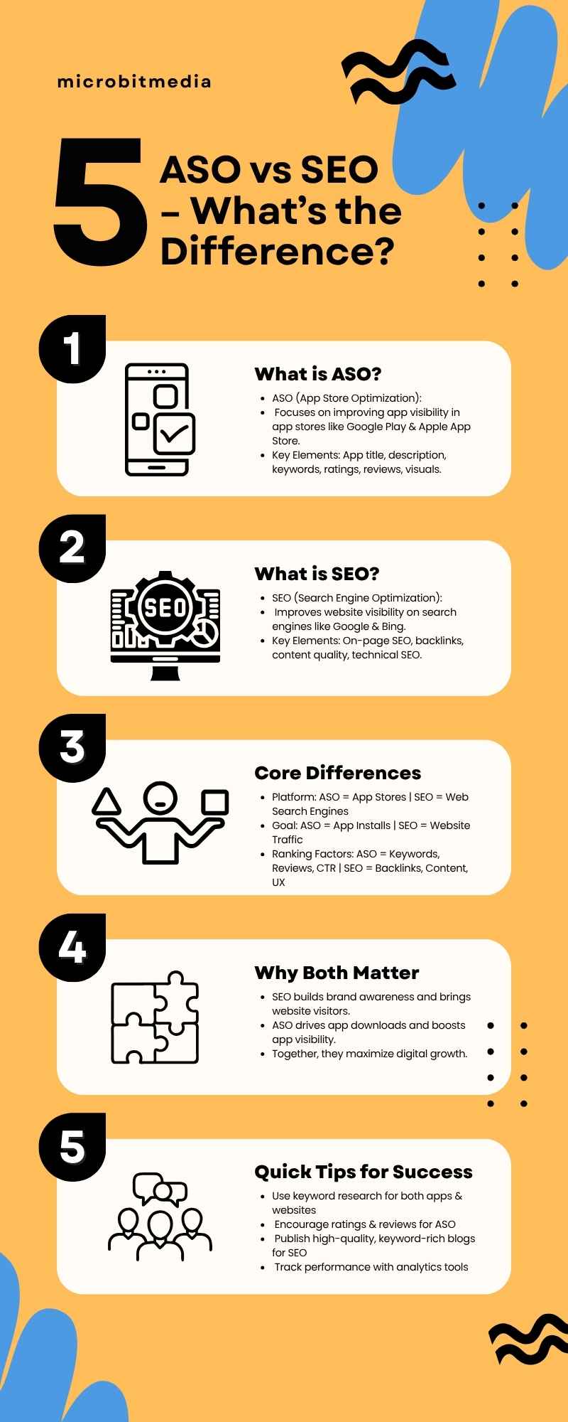 ASO vs SEO