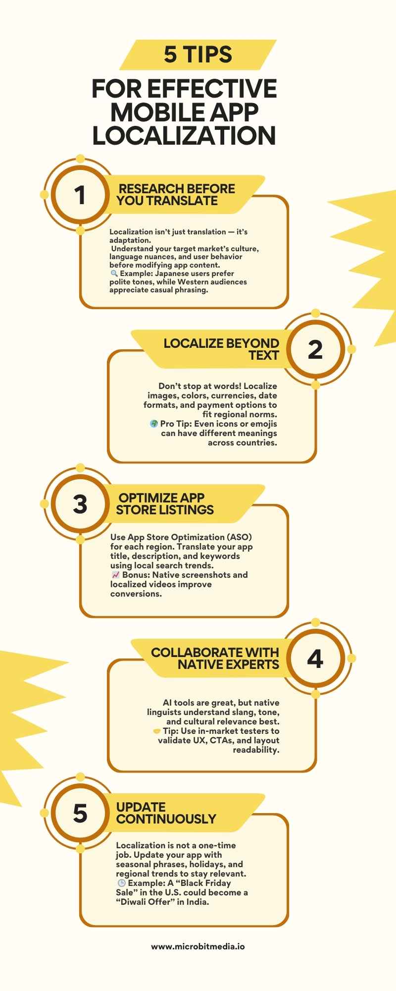 Mobile App Localization