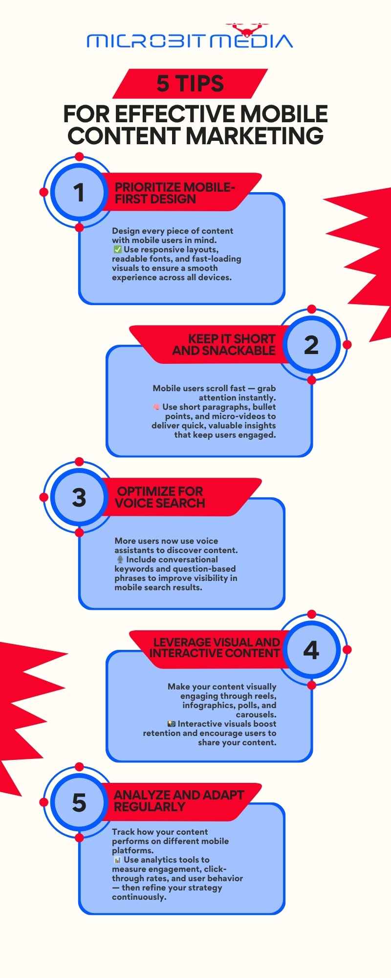 Mobile Content Marketing